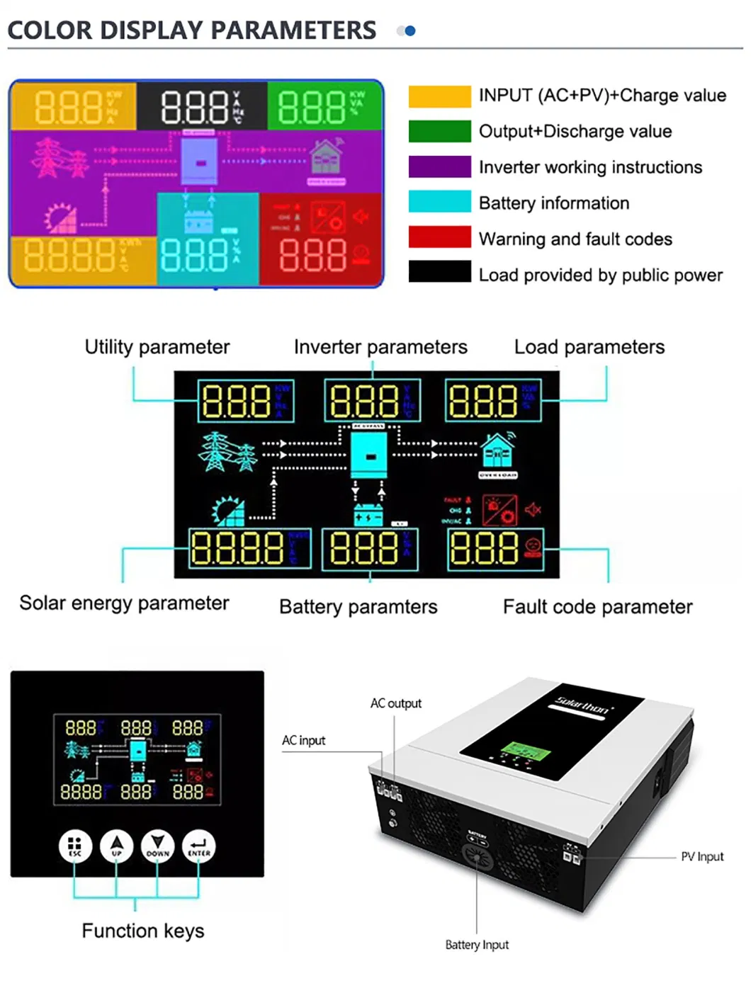 Compact Hybrid Solar Inverter for Space-Saving Installations