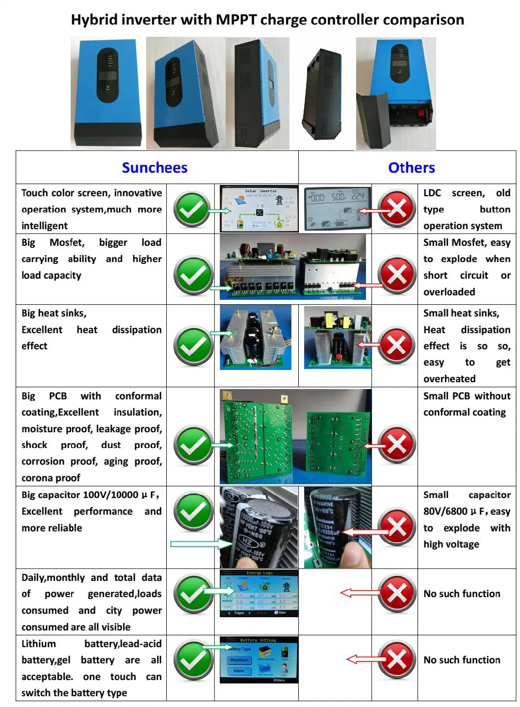 4000W Photovoltaic Inverter Stand-Alone Battery Backup Inverters