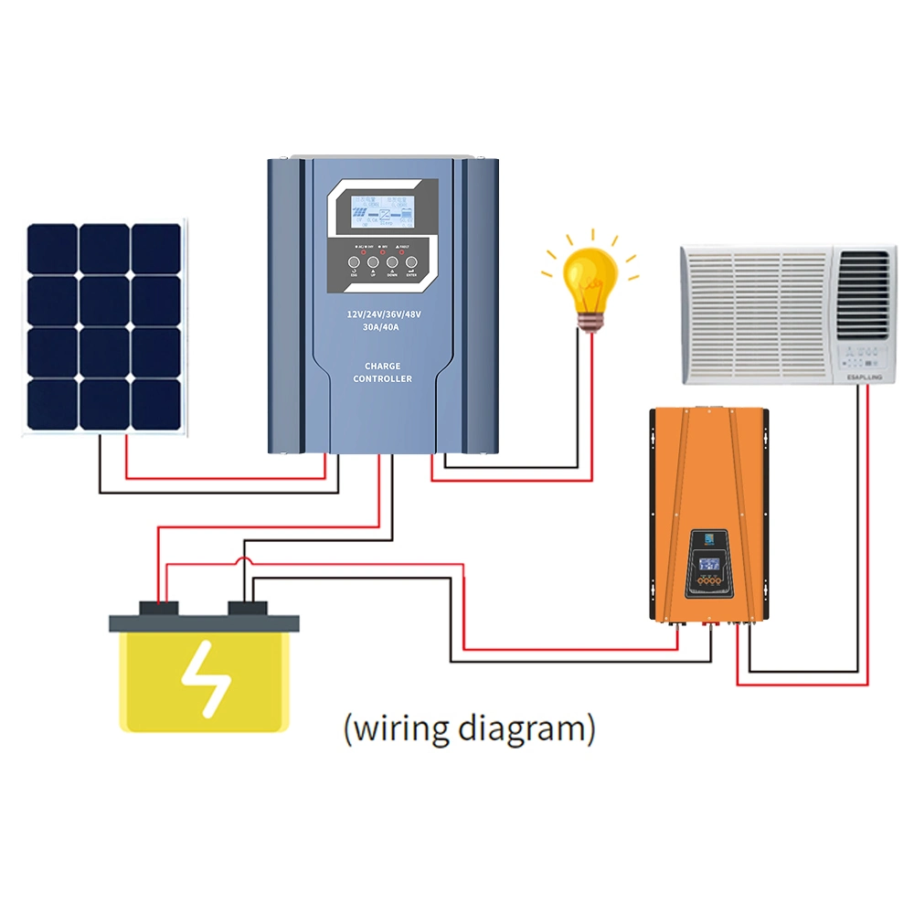 40A 60A 80A 100A 96volt Solar Panel Charge 230V Solar MPPT Controller