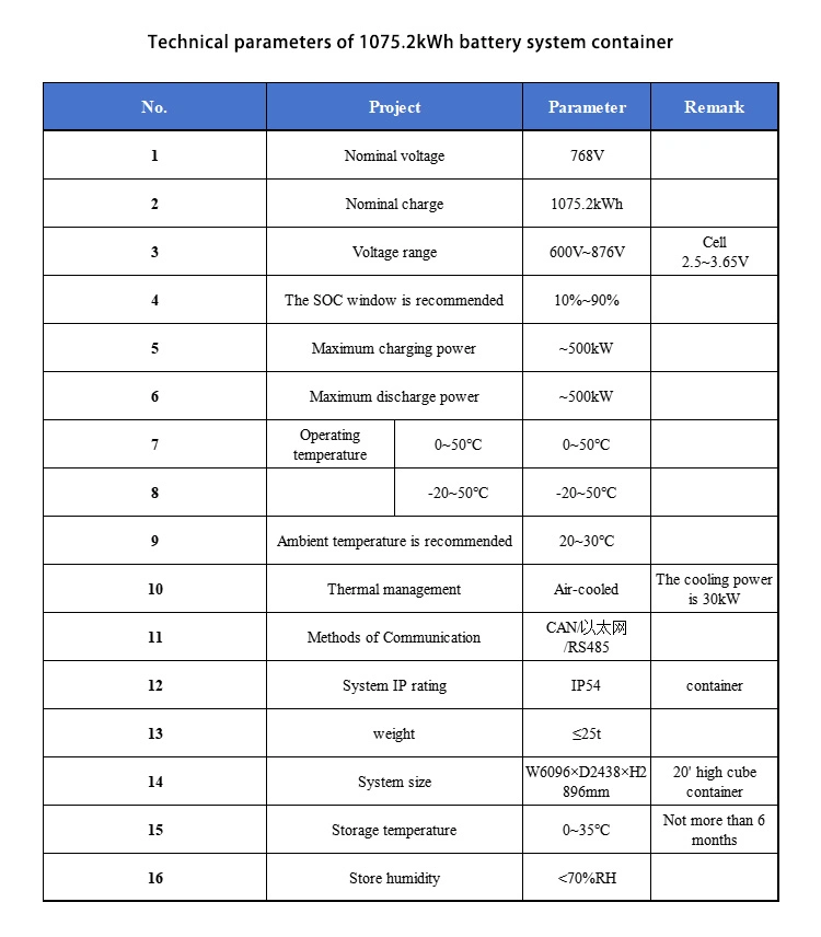 Plannano Ess Battery Air-Cooled Lithium-Ion Battery