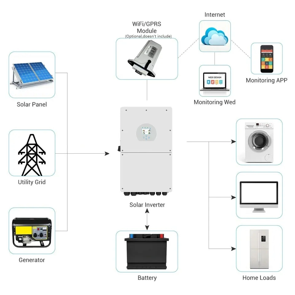 Deye 8 Kw 10kw 20kw Hybrid on Grid Solar Inverter Three Phase Work with Lithium Battery