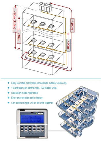 Global Suppliers 50Hz/ 60Hz Cooling/ Heating Full DC Inverter Vrv Air Conditioner Vrf Villa Central Air Conditioning System