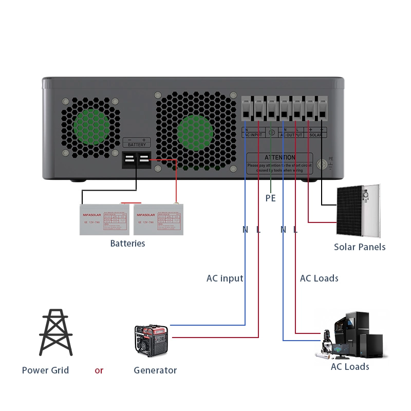 5000W Solar Controller System Photovoltaic Panel System Inverter