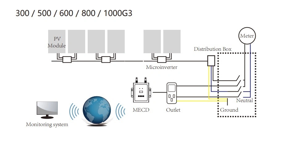 Micro Inverter Solar Panels Power Plug Betteri Cable 800W Micro Inverter