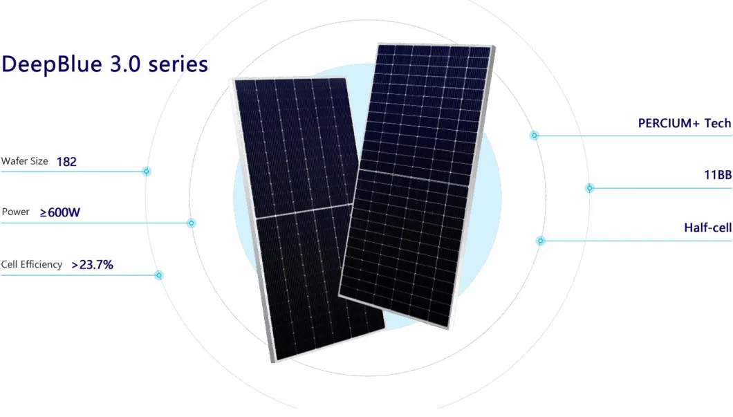 EU Warehouse in Stock Risen Tw Longi Suntech Ja Tsun Solar Cell Panels 400-800 W Solar Panel System Solar Panels Module