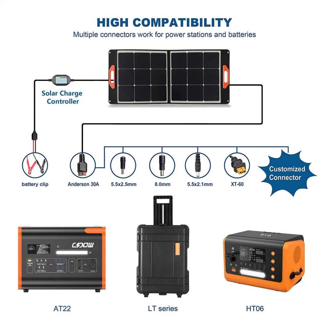 Lightweight Efficient Renewable Energy 400W Foldable Solar Panel