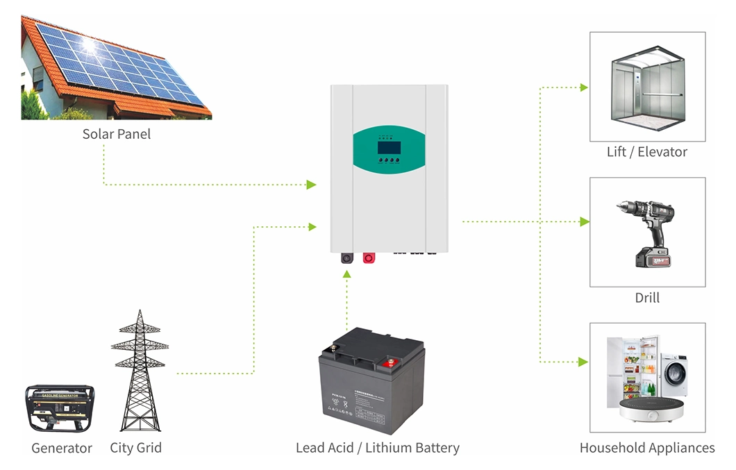 Wahbou New Arrival 2000W Solar Energy Systems 3000W 5000W off Grid Solar Panel Power System Hybrid MPPT Solar Inverter