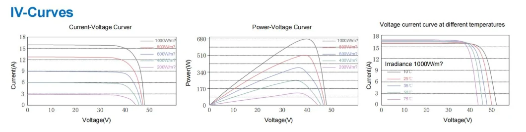 Top Efficiency 670W Monocrystalline Solar Panel