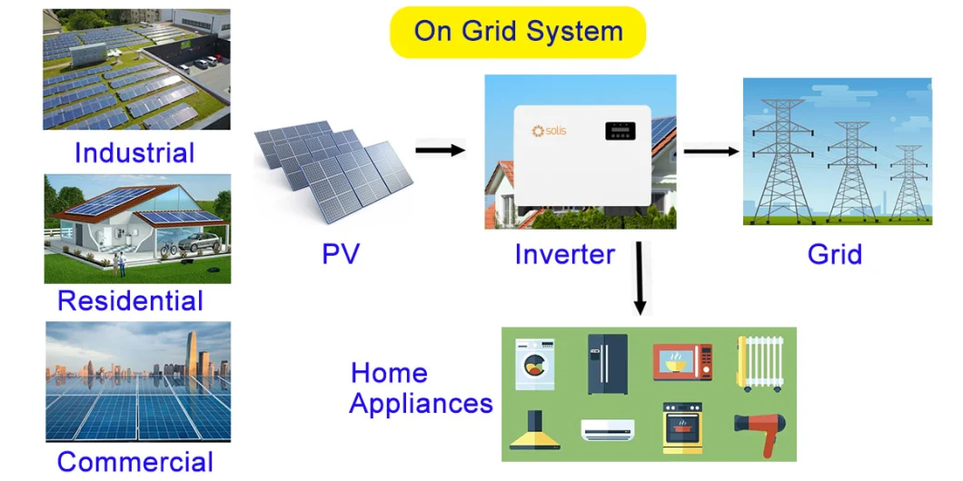 80kw 100kw 110kw Solar Inverter Three Phase Solar Inverter for Solar System