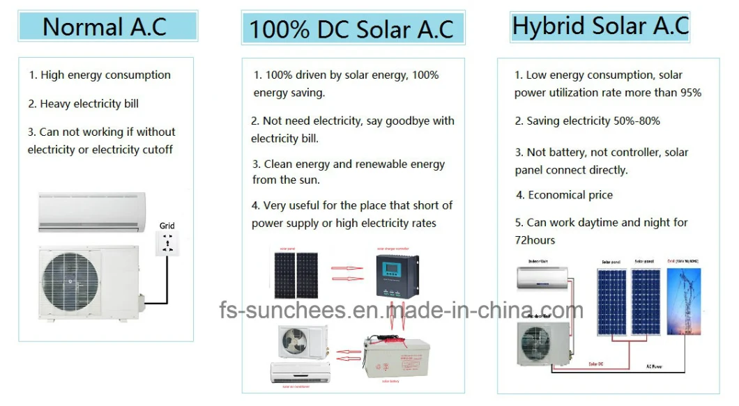 100% Solar Air Conditioner 12000BTU DC48V Inverter Type Easy Installation