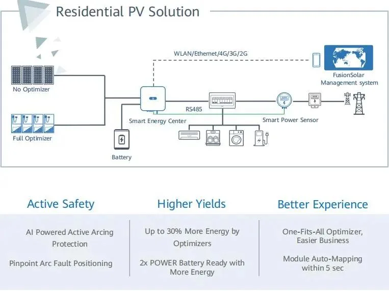 Huawei Solar Inverter Sun2000-125ktl Huawei Agent 125kw Three Phase Inverter