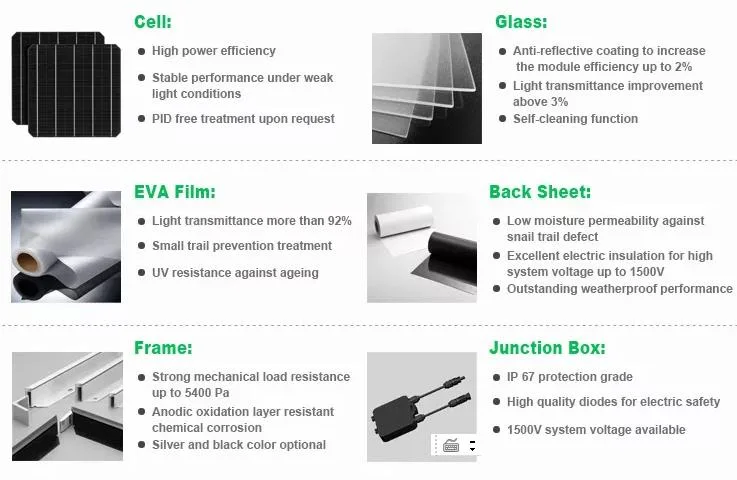 Folding 180W Glass Aluminum Frame Portable Solar Panel Factory