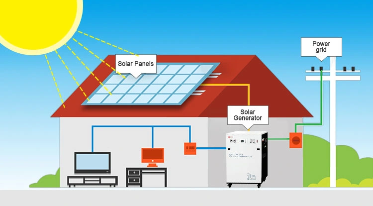 Cheap Complete Photovoltaic Portable off Grid 3000W 5kw 5000W 1000W 600W Power Energy System Solar Panel Kit Price for Home House RV with Battery and Inverter