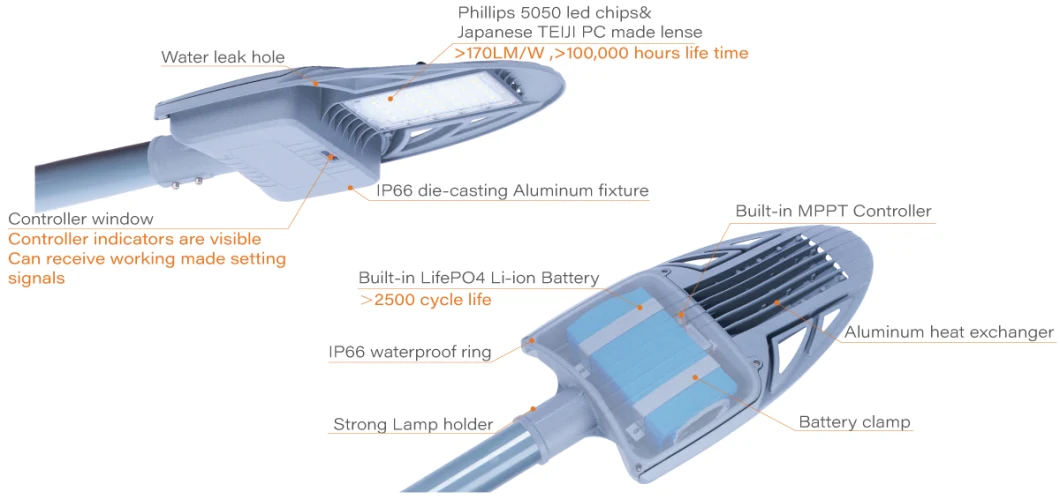 Third Generation OEM All in Two Outdoor LED Solar Street/Garden/Main Road Lamp with High Efficiency Solar Panel