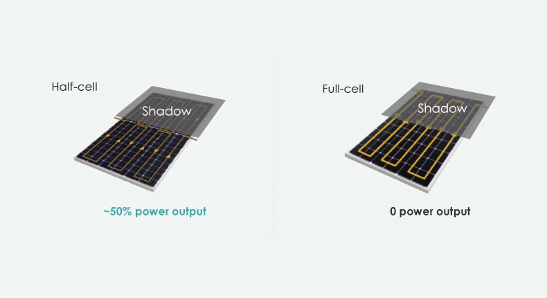 Paneles Solares Monocrystalline Solar Panel with Hybrid Solar Inverter