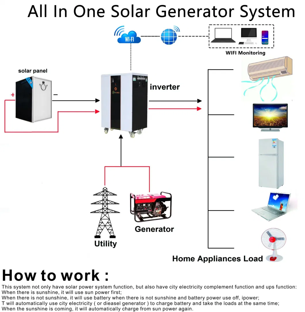 6kw All in One Inverter Mounted Home Solar Energy Battery System