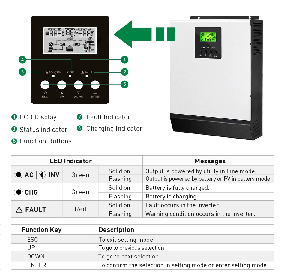 Sunpal off Grid Solar Inverter 48V 3kw 5kw 5000W 10kw 5 10 Kw Pure Sine Wave Hybrid Solar Inverter with MPPT Controller