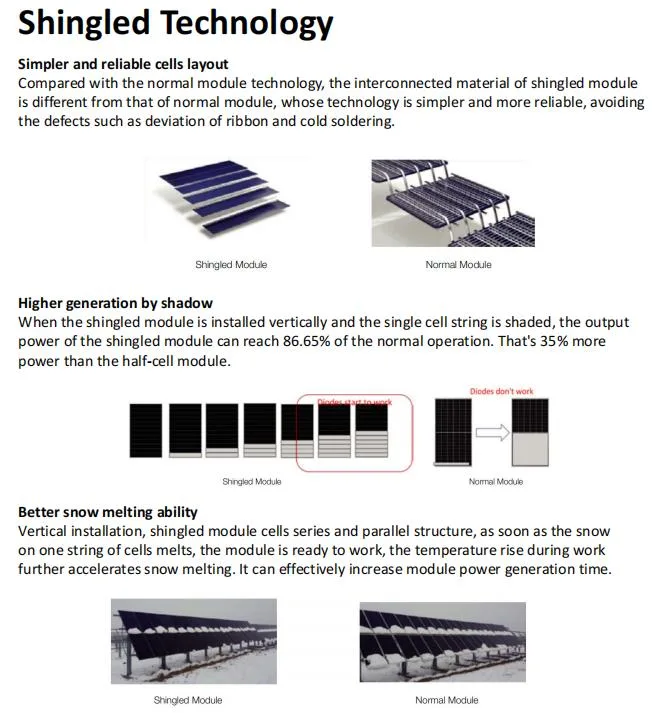 EU Warehouse 580/585/590/595/600W Rooftops PV Systems Trina Tier 1 Mono Module Solar Panel