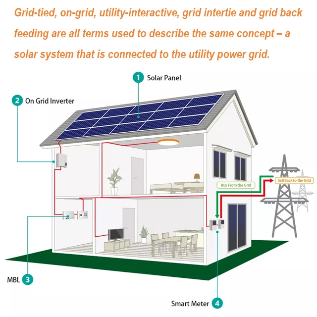 Solar Panel Power System 3kw 5kw 10kw 15kw 20kw 25kw Home Energy Storage Power on/off-Grid Hybrid System 5 Kilowatts Inverter and Lithium Battery