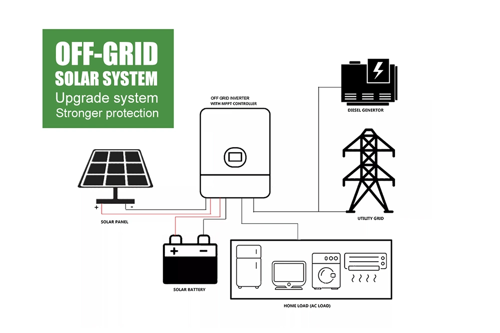 Easy Installation 5kw All Black PV Panel off-Grid Solar System for Home