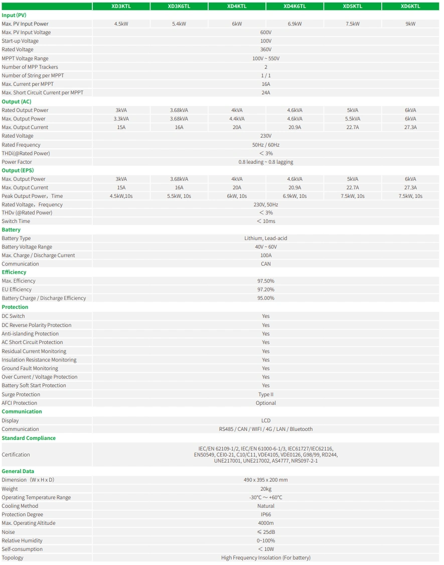 Solar-Powered Inverter with Integrated Battery Backup Single Phase Hybrid