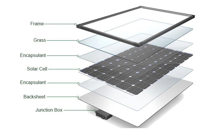 Wholesale Factory Best 200watt 150W 600W 550W 500W 400W 100W 450W Mono Monocrystalline Poly Frame Photovoltaic PV Solar Power Panel Plate Price Kit for Home