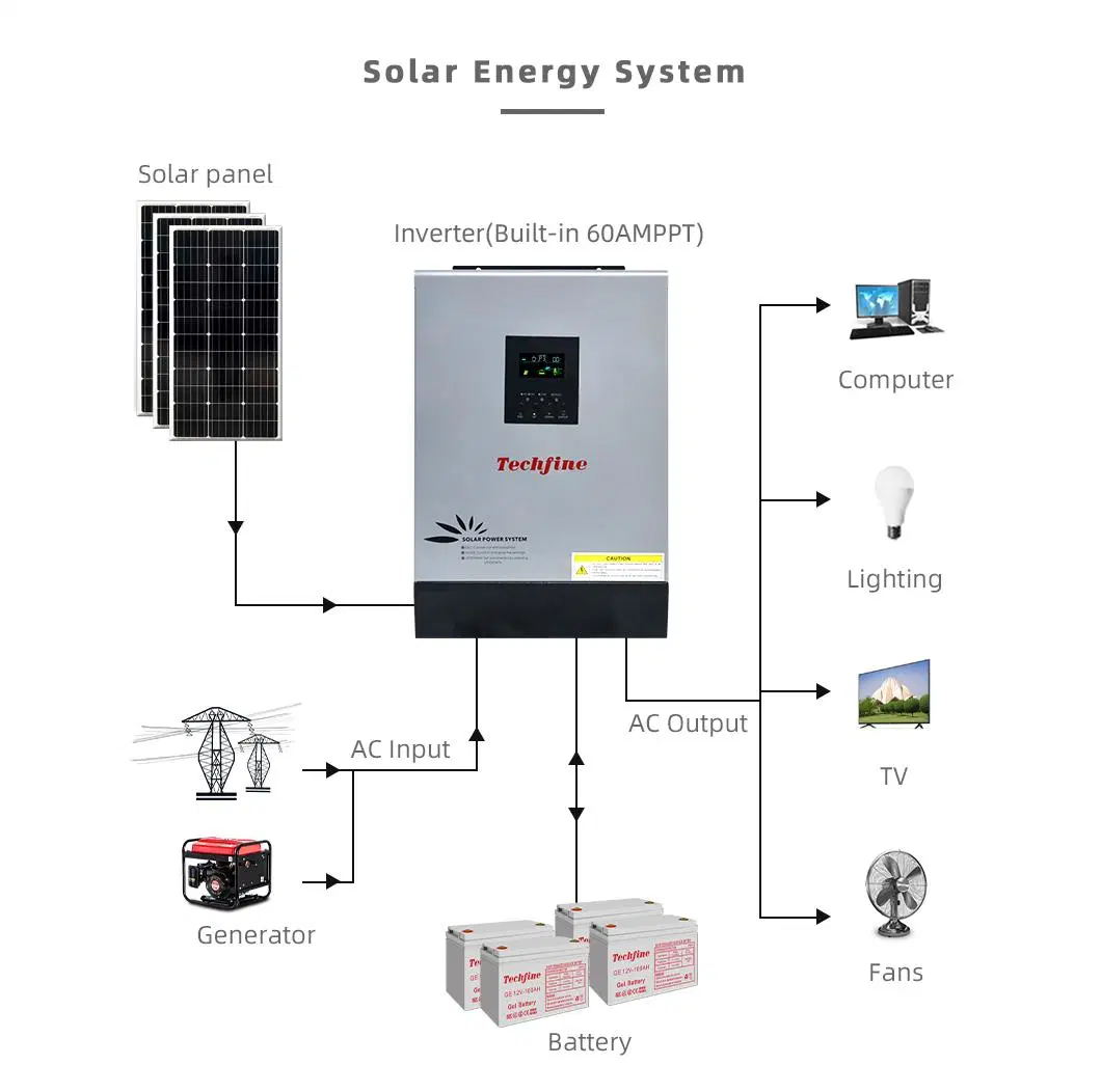 Warranty Installation Guide Techfine Carton Box or Wooden Pallets Panel Hybrid Solar Inverter with CE