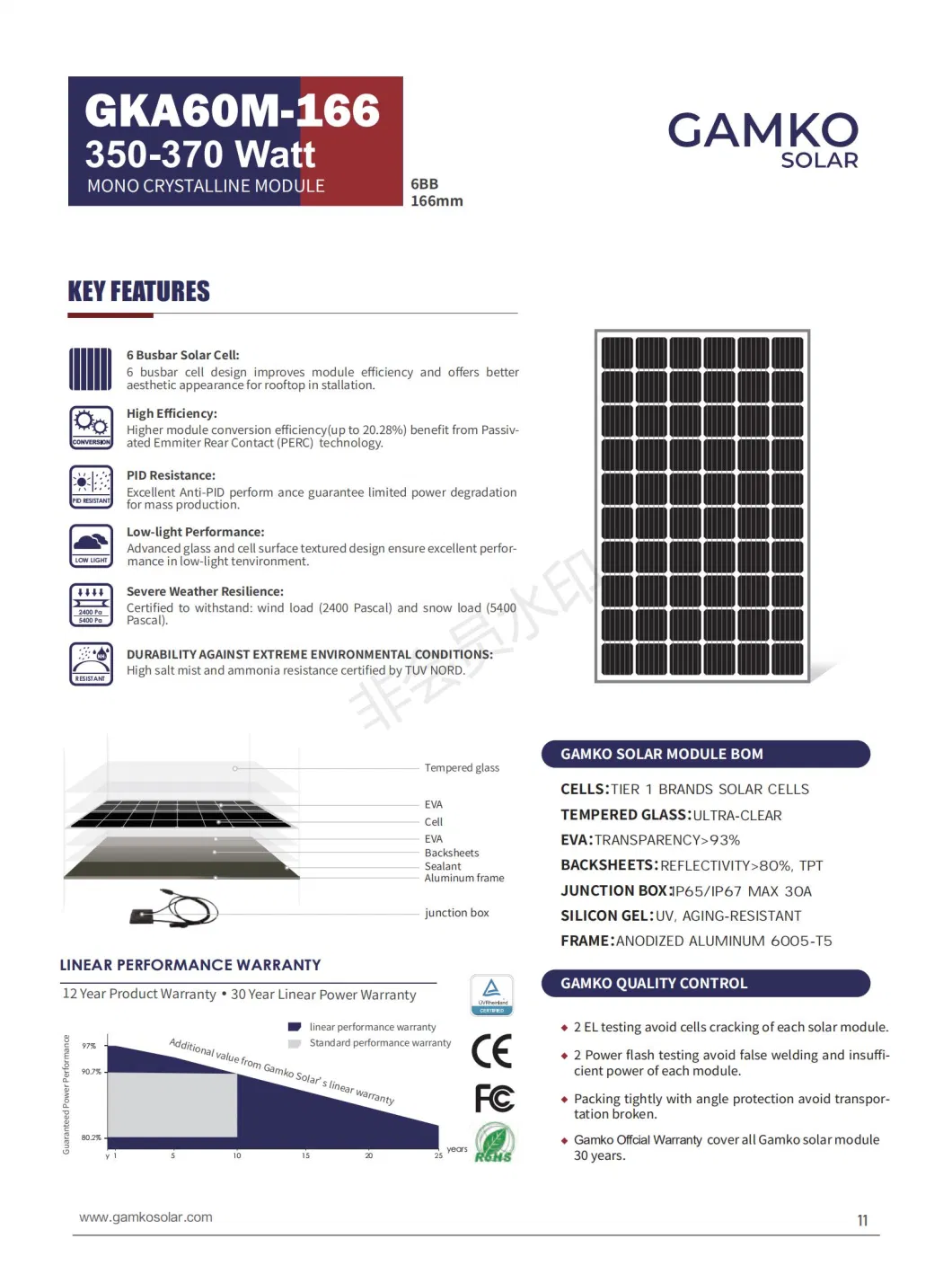 Top 1 A Grade Polycrystalline 300W-340W Solar Panel 335W