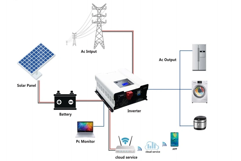 Good Price Solar Power Energy Sine Wave Microgrid Use Solar Inverter
