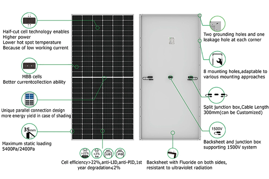 Sw550m-144 550W Solar Panel Flexibel Cells Solar Panel Inmetro Solar Power Home Use Roof Installation