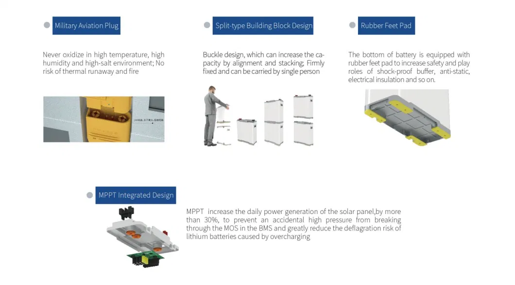 Storage Batteries 24V 200ah Solar Panel Battery Lithium Battery