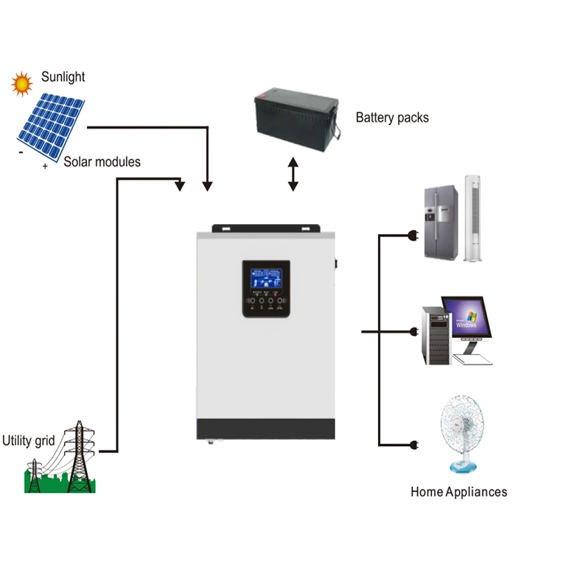 Wide Voltage 5.5 Kw MPPT Input Pure Sine Wave Solar Inverter