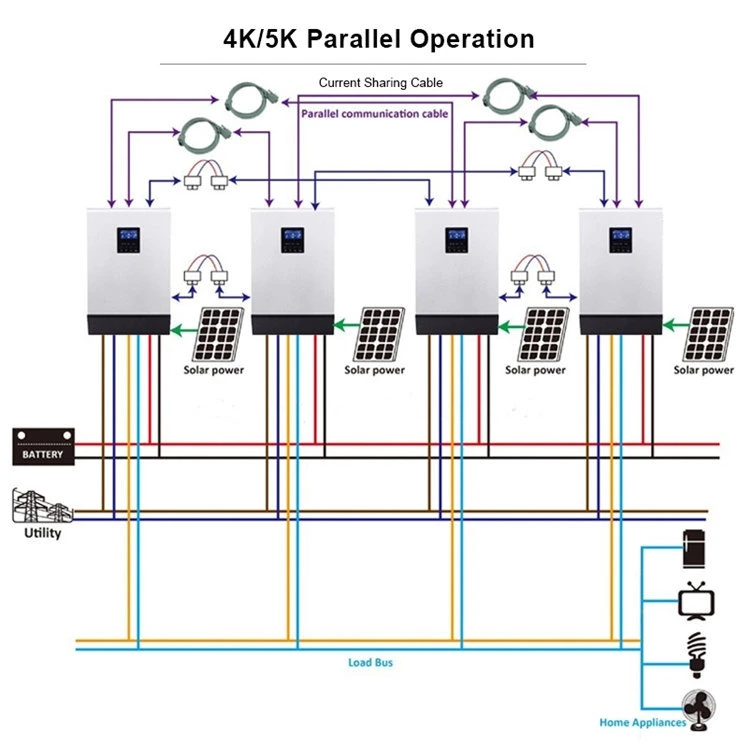 My Solar Easy Installation Battery Expansion 110V 120V 240V AC DC 3.8kw 5.7kw 7.6kw 9.6kw 11.4kw Split Phase 110VAC Hybrid Solar Home Inverter