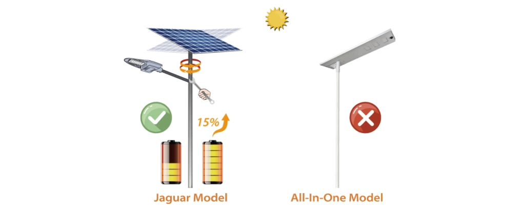 Integrated All in One Aluminium IP65 IP66 IP67 Waterproof Outdoor Road Garden LED Solar Street Lamp with Motion Sensor Lithium Battery and Panel