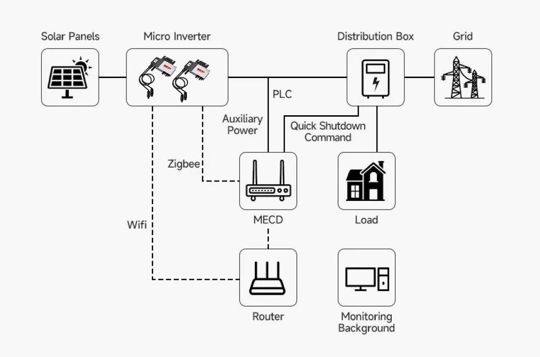 Nep 800 Watt Smart Grid Tie Solar Micro Inverter WiFi Communication Bdm 800 Microinverter 800W 1000W