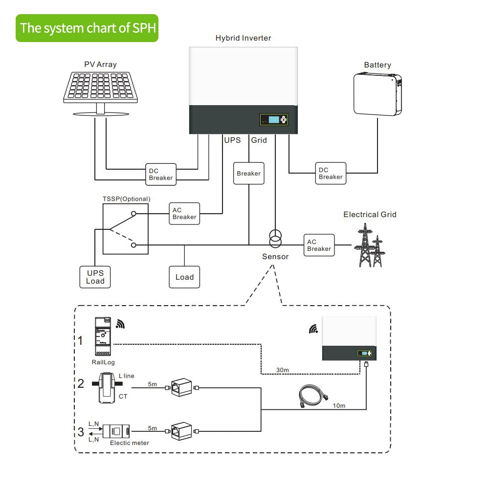 Growatt Three Phase Inverter 5 Kw 10kw 96V 6kVA 10kw Solar Invert Top 10 Hybrid Solar Inverter 10kw