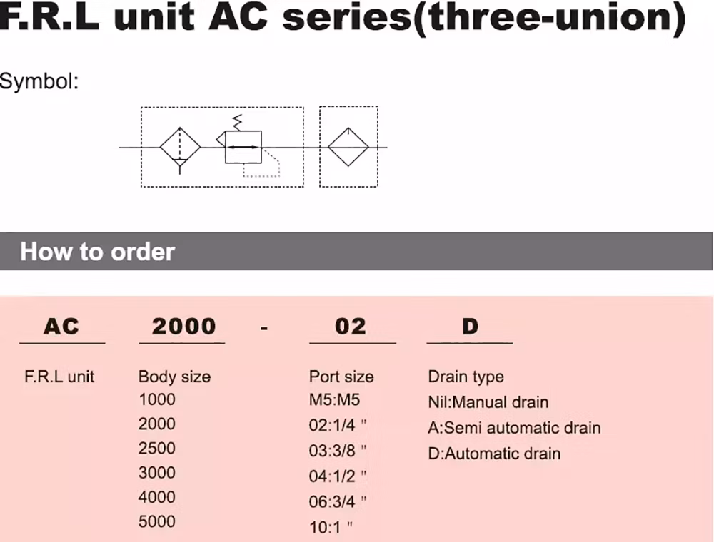 AC3000airtac Type Afc/Bfc