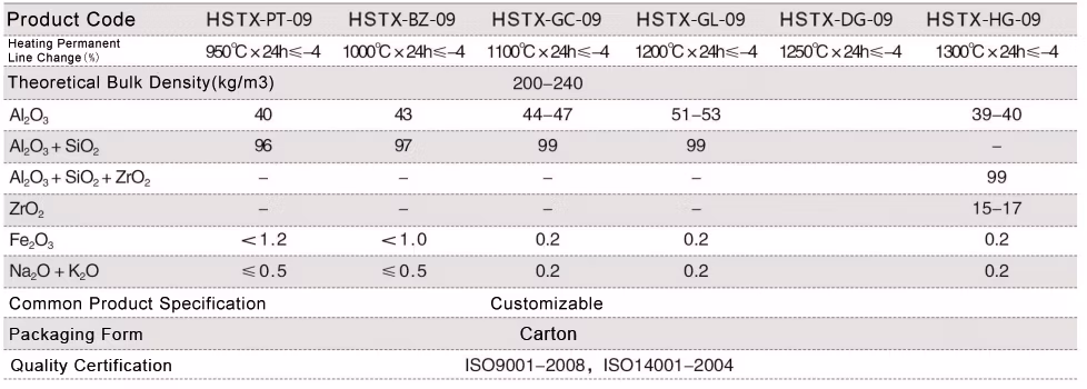 Hstx-PT-09 Premium Quality High Temperature Ceramic Fiber Insulation Module