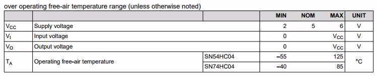 IC SMD Sn74hc14 Hex Inverter with Schmitt Trigger Input Soic-14 Electronic Components, Integrated Circuit