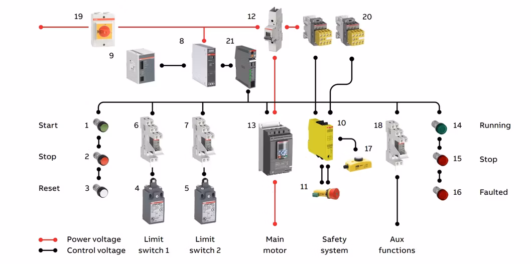 PLC MODULE SD812 3BSC610023R0001 SD832 3BSC610065R1SD833 SD833 3BSC610066R1SD812F SD812F 3BDH000014R1 Power Supply Device