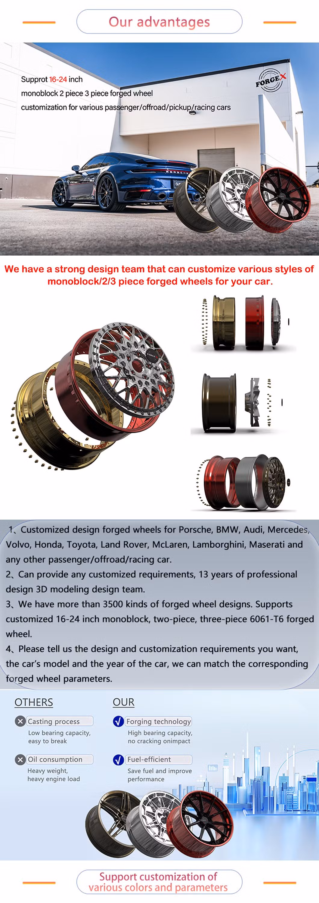 Customizable 20 Inch 19 21 22 Red/Silver Customized Color 5X114.3 OEM/ODM for BMW Audi Benz Ferrari Aluminum Forged 2 Piece Wheel