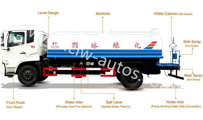 20000L Dongfeng Kinland Water Delivery Tank Water Sprinkler Truck Water Bowser Truck Water Tanker Truck, Water Transport Truck Carbon Steel Water Truck