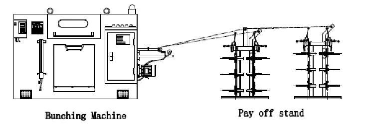 300/500/800 High-Speed Bunching Machine for Construction Cable Making Machine Industrial Equipment for Cable Making