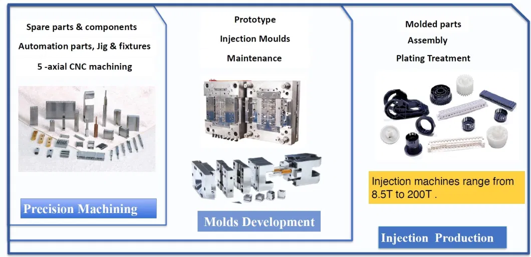 Electronic Equipment Enclosures Accessories Best Molding