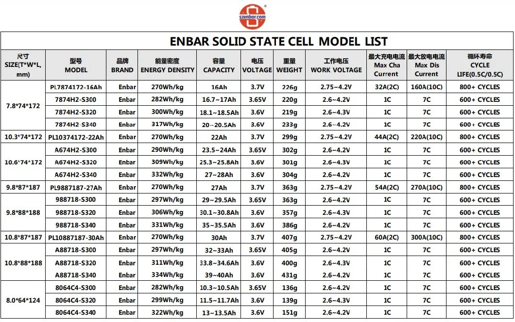 6c Fast Charging Battery A674h2-S340 Rechargeable Battery EV Storage Application