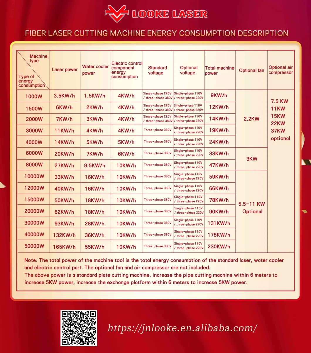 Best Quality 3kw CNC Sheet and Tube Fiber Laser Cutting Machine Iron Plate Fiber Laser / laser Cutting Machine Price