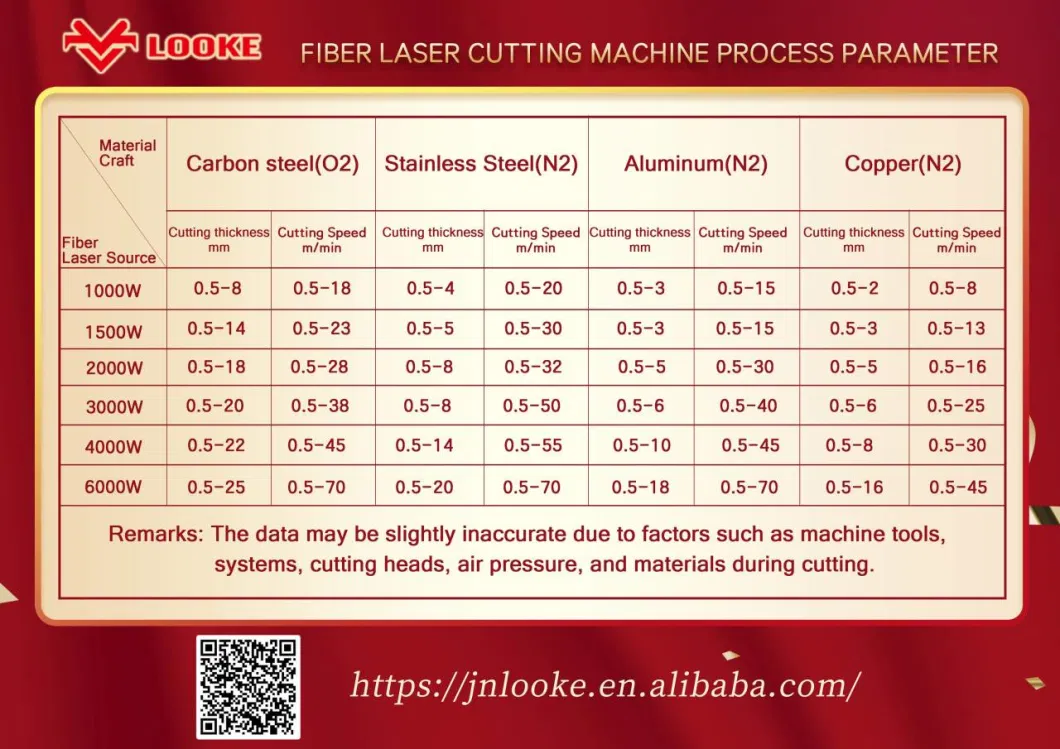 1000W 2000W 3000W Metal Laser Cutter CNC Fiber Laser Cutting Machine for Stainless Steel