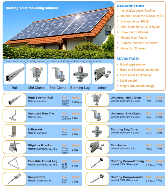 Custom Designed Aluminum 6005-T5 Solar Mounting Rail