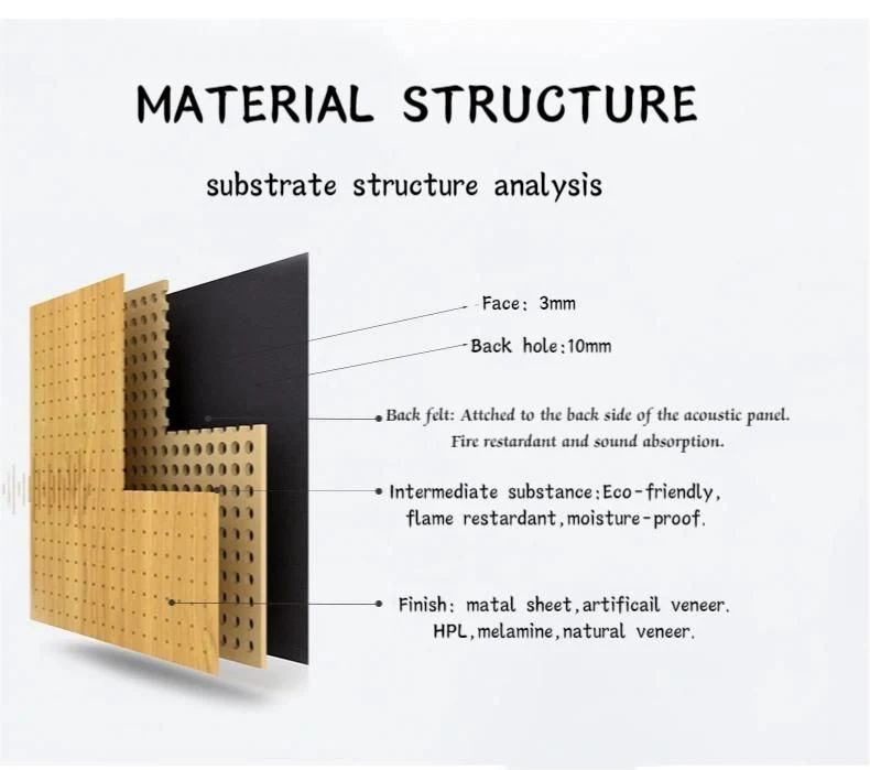 Perforated Strip Acoustic Wall Panels for Interiors