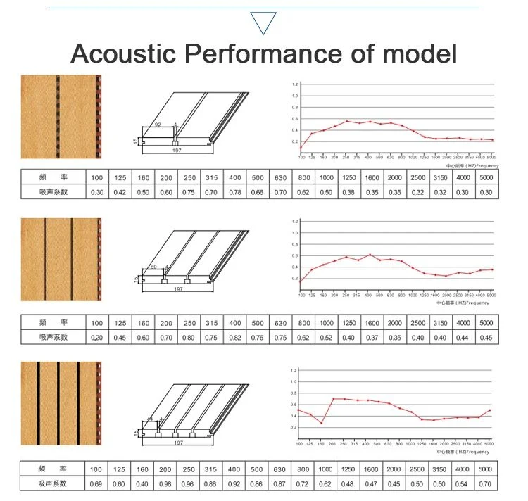 Perforated Strip Acoustic Wall Panels for Interiors